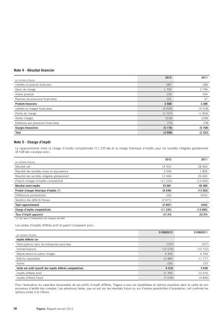 RAPPORT FINANCIER 2012 - Info-financiere.fr