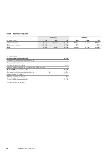 RAPPORT FINANCIER 2012 - Info-financiere.fr