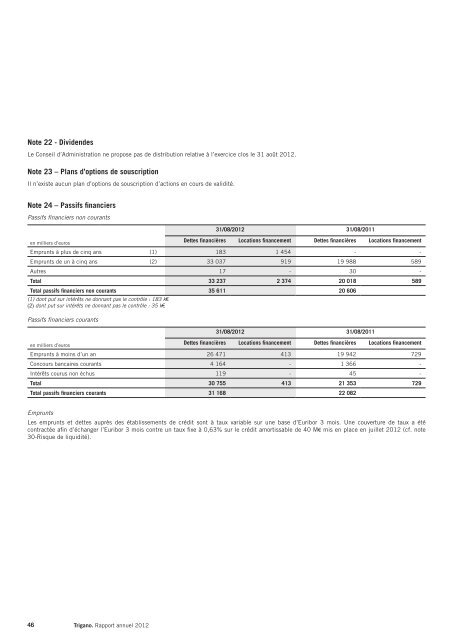 RAPPORT FINANCIER 2012 - Info-financiere.fr