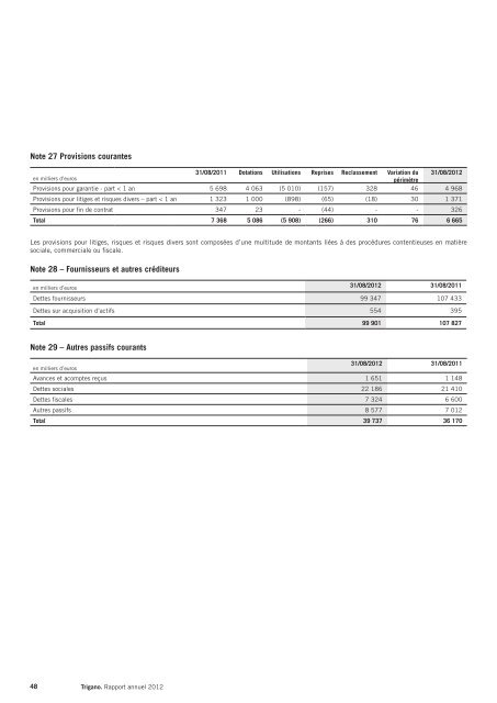 RAPPORT FINANCIER 2012 - Info-financiere.fr