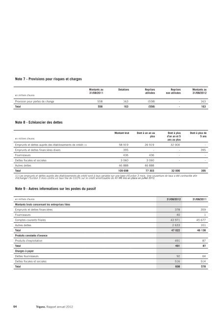 RAPPORT FINANCIER 2012 - Info-financiere.fr