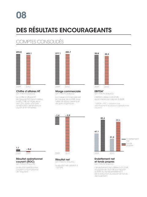 RAPPORT ANNUEL 2010 - Info-financiere.fr