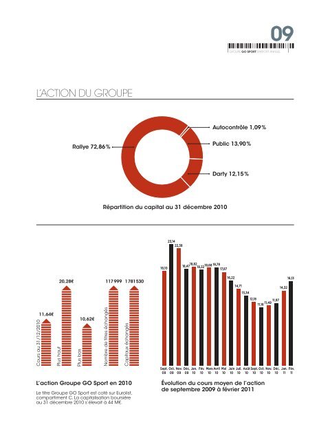 RAPPORT ANNUEL 2010 - Info-financiere.fr