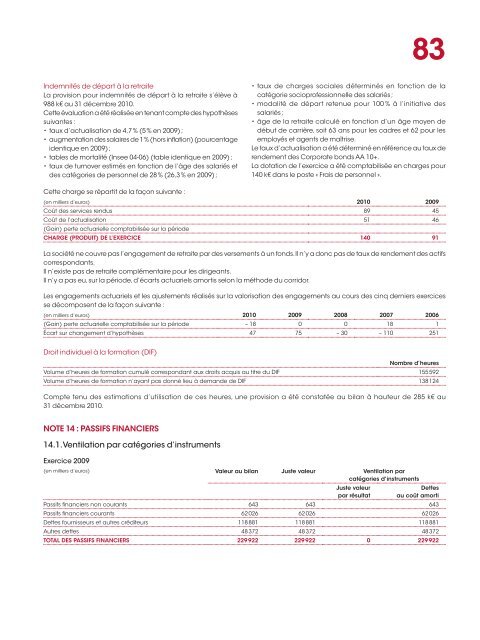 RAPPORT ANNUEL 2010 - Info-financiere.fr