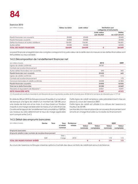 RAPPORT ANNUEL 2010 - Info-financiere.fr