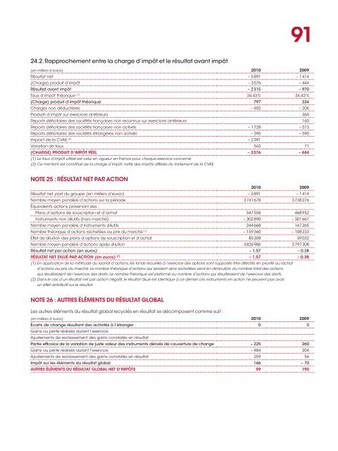 RAPPORT ANNUEL 2010 - Info-financiere.fr