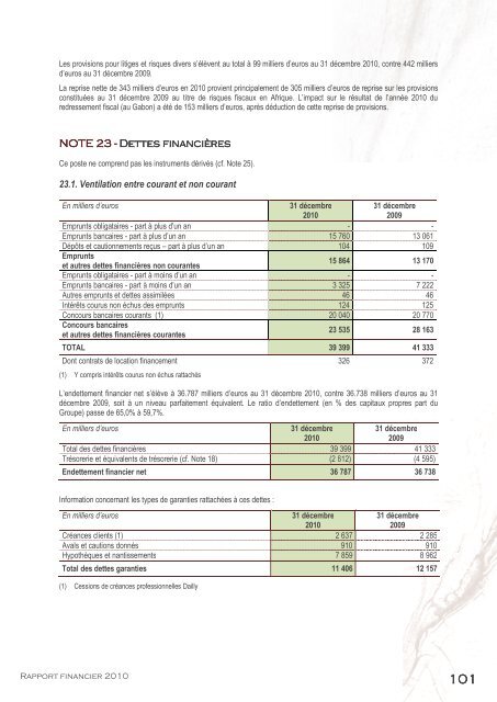 RAPPORT FINANCIER ANNUEL 2010 - Info-financiere.fr