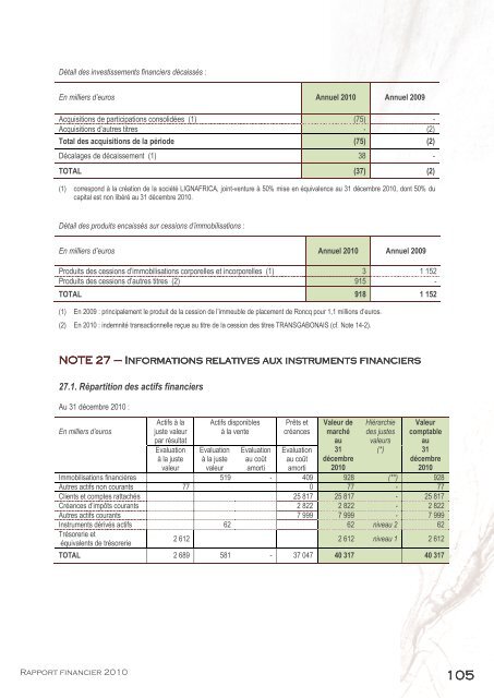 RAPPORT FINANCIER ANNUEL 2010 - Info-financiere.fr