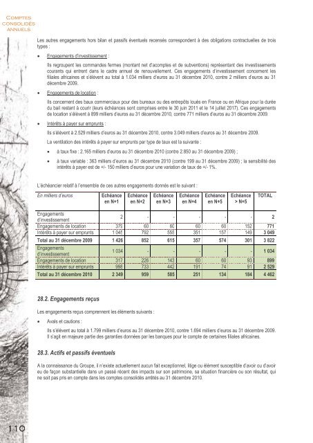 RAPPORT FINANCIER ANNUEL 2010 - Info-financiere.fr