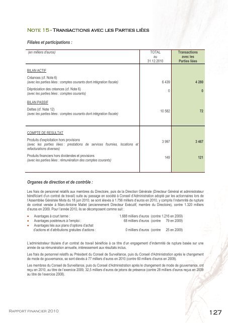 RAPPORT FINANCIER ANNUEL 2010 - Info-financiere.fr