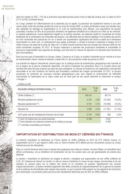 RAPPORT FINANCIER ANNUEL 2010 - Info-financiere.fr