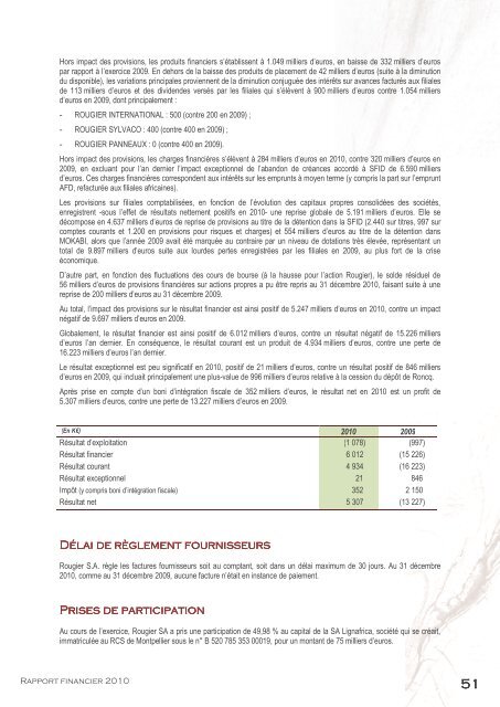 RAPPORT FINANCIER ANNUEL 2010 - Info-financiere.fr