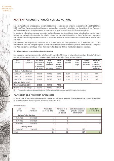 RAPPORT FINANCIER ANNUEL 2010 - Info-financiere.fr