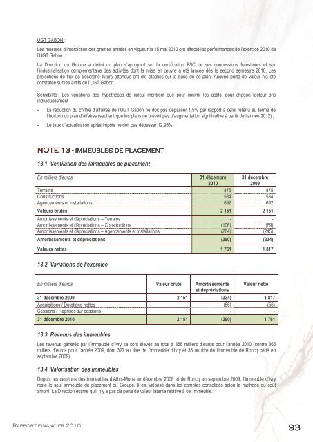 RAPPORT FINANCIER ANNUEL 2010 - Info-financiere.fr