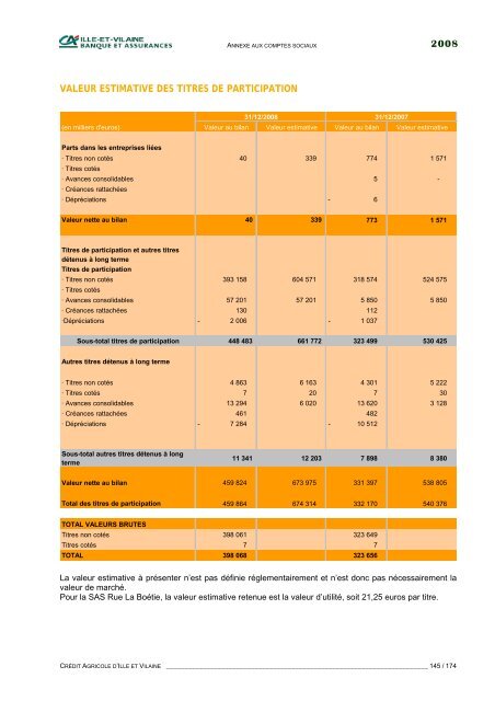 Rapport financier 2008. - CrÃ©dit Agricole Ille-et-Vilaine