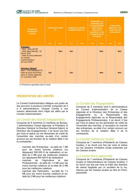 Rapport financier 2008. - CrÃ©dit Agricole Ille-et-Vilaine