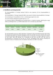 Profil ThÃ¼ringen - Info-Holzmobilisierung.de