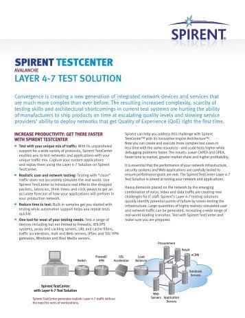 SPIRENT TESTCENTER - Spirent Communications