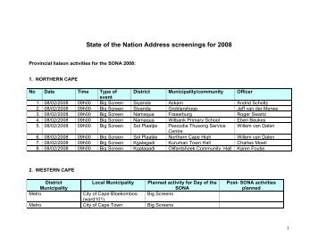 State of the Nation Address screenings for 2008
