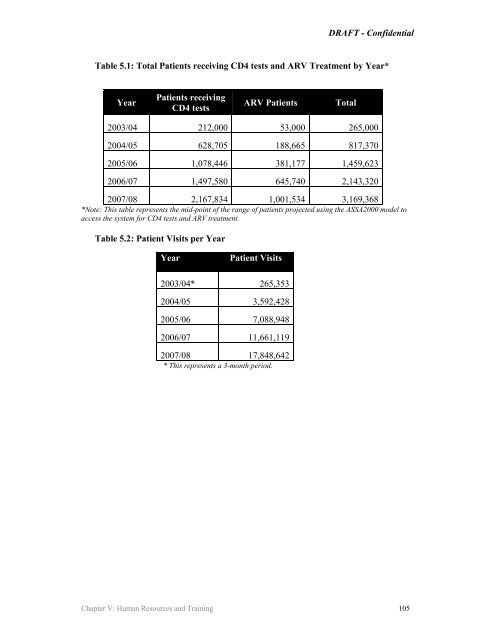 Operational plan for comprehensive HIV and AIDS care and ...