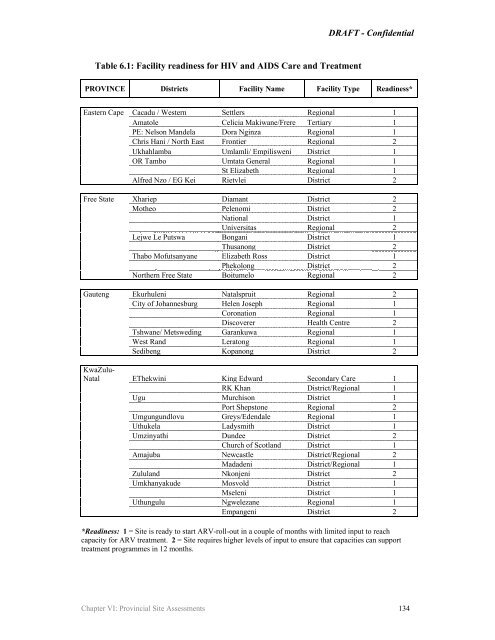 Operational plan for comprehensive HIV and AIDS care and ...