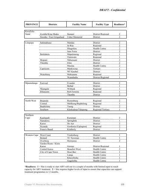 Operational plan for comprehensive HIV and AIDS care and ...