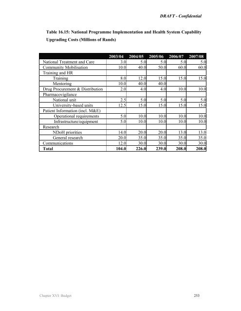 Operational plan for comprehensive HIV and AIDS care and ...