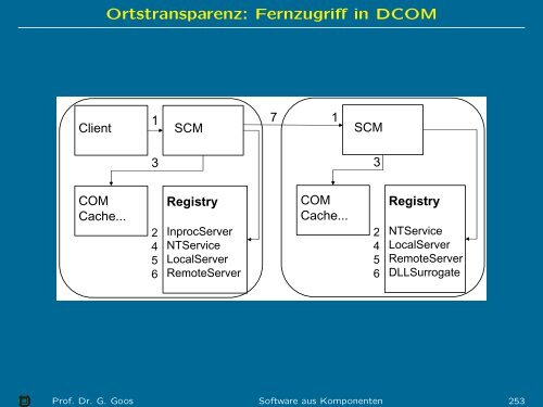 PDF in Farbe - IPD Goos