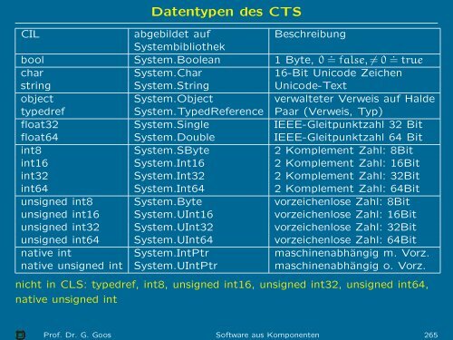 PDF in Farbe - IPD Goos