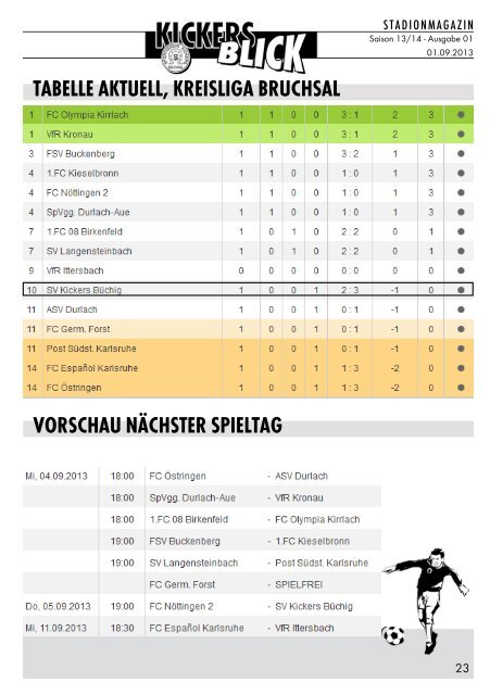 SpVgg. Durlach-Aue TSV Rheinhausen 2 - SV Kickers Büchig