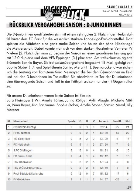 SpVgg. Durlach-Aue TSV Rheinhausen 2 - SV Kickers Büchig