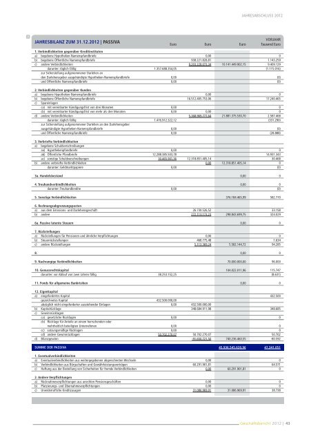 Geschäftsbericht 2012 - Dexia Kommunalbank Deutschland AG