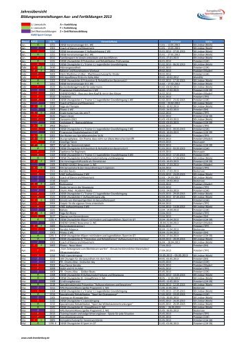 Jahresübersicht Bildungsveranstaltungen Aus- und Fortbildungen ...