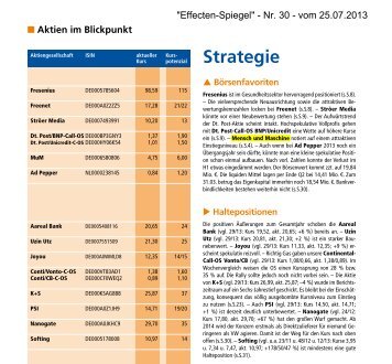 Strategie - Mensch und Maschine