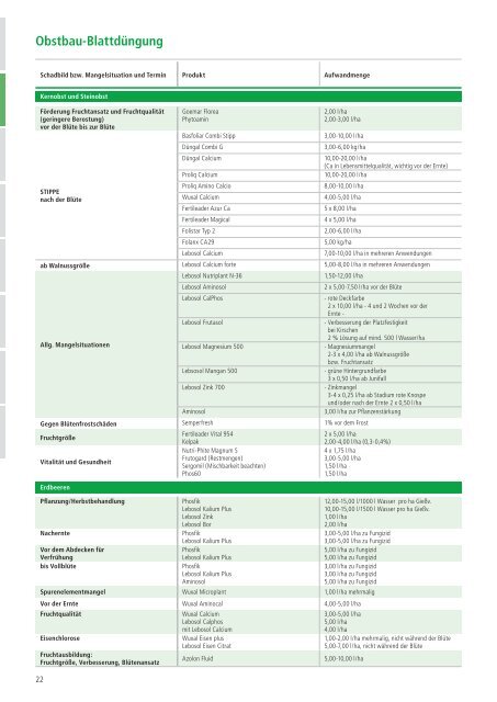 Pflanzenschutz Obst - Beiselen