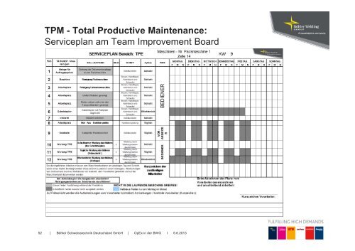 OpEx Beispiele