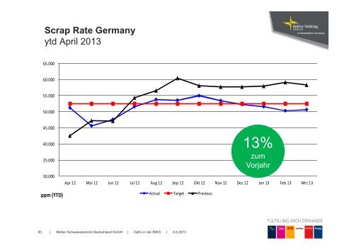 OpEx Beispiele