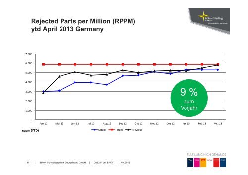 OpEx Beispiele