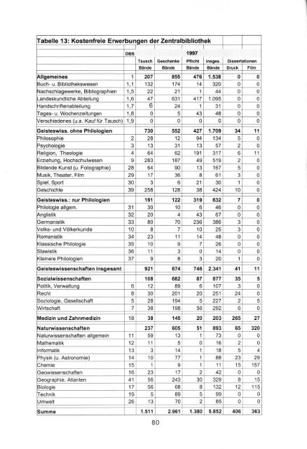 Dokument_1.pdf (33858 KB) - OPUS Würzburg - Universität Würzburg