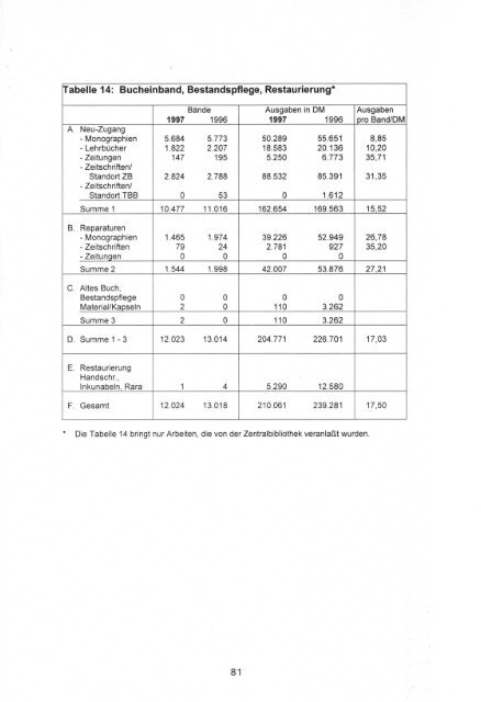 Dokument_1.pdf (33858 KB) - OPUS Würzburg - Universität Würzburg