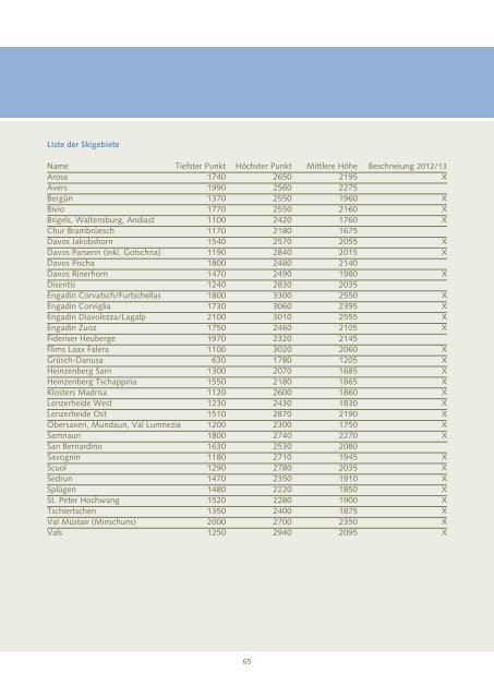 Herausforderung Klimawandel: Chancen und Risiken für - OcCC