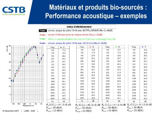 MatÃ©riaux et Produits Bio-sourcÃ©s