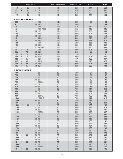 20 Inch Tire Size Chart