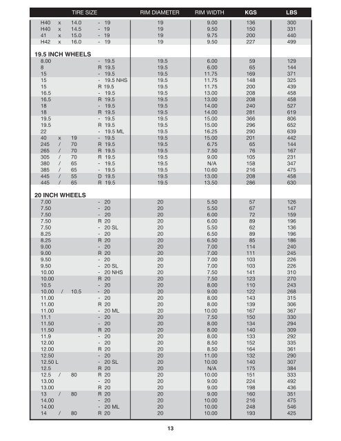 Tire Weight Chart