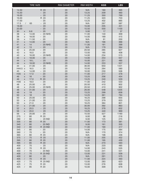 Tirefill Weight Chart - Carpenter