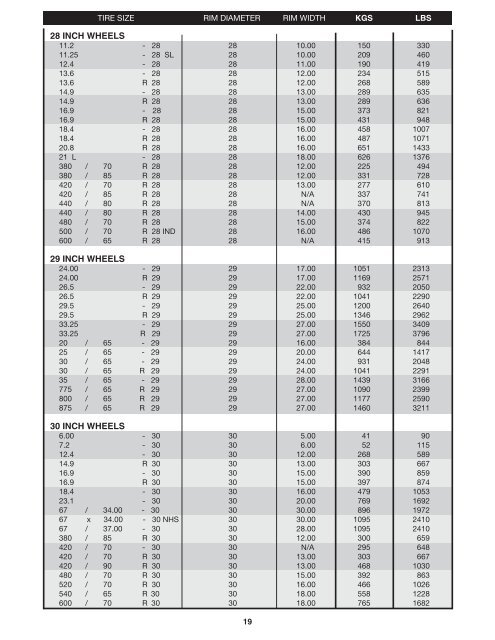 20 Inch Tire Size Chart