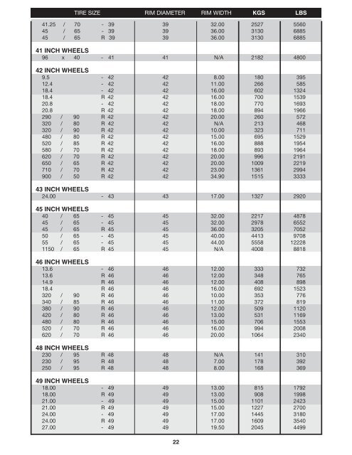 Tirefill Weight Chart - Carpenter