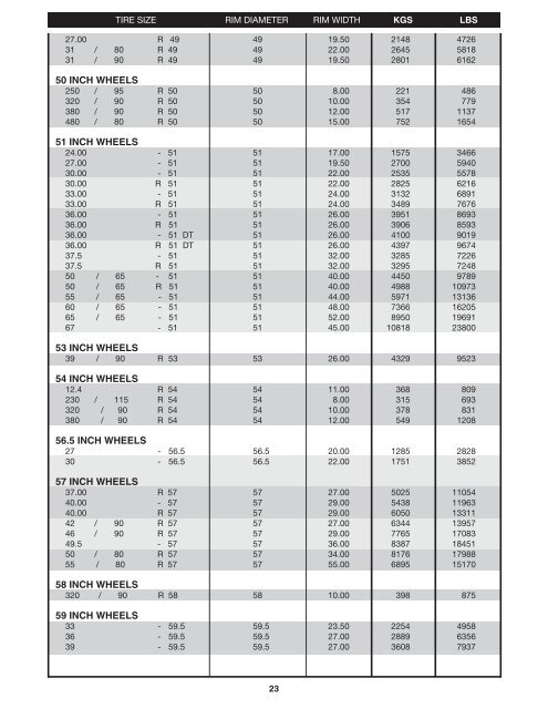 tire size and weight chart - Part.tscoreks.org
