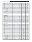 Carpenter Foam Fill Chart