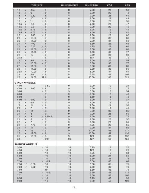 Fill In Weight Chart